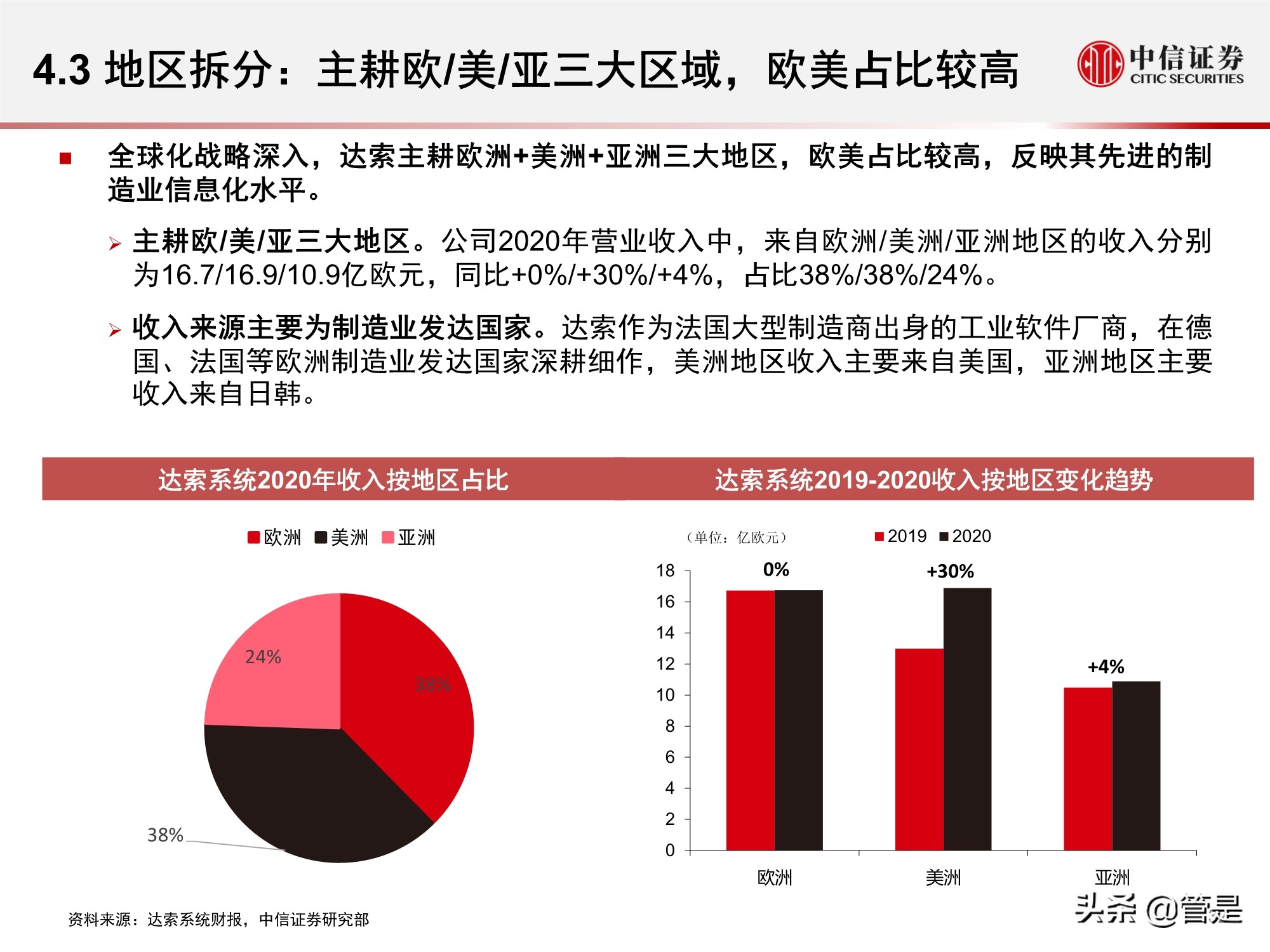工业软件专题研究报告：达索系统复盘与启示