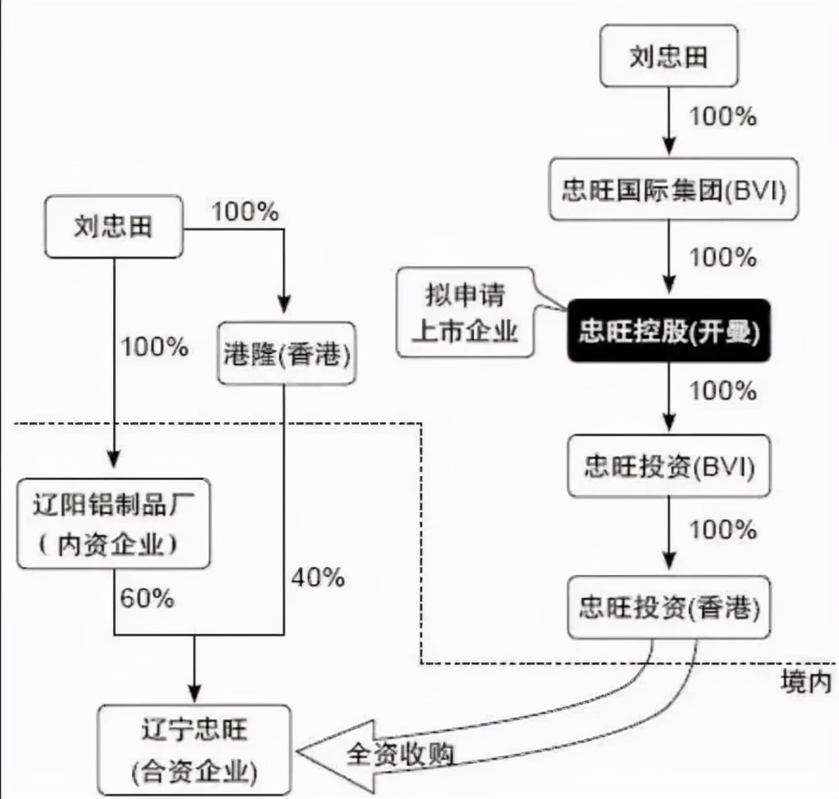 面临465年刑期的中国前首富，他是怎么翻船的呢？