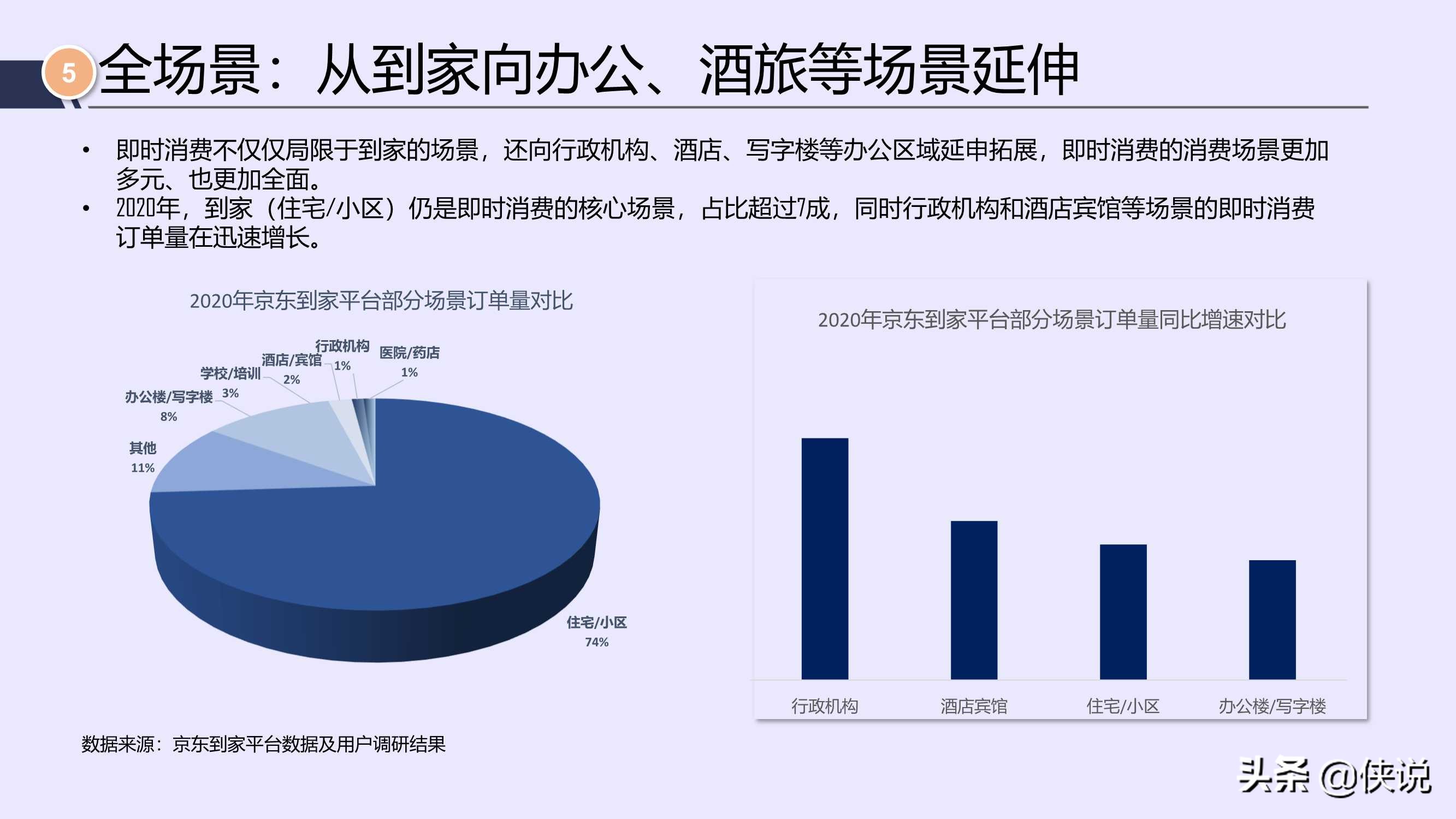 唯快不破，全面开花：2021年即时消费行业报告（京东大数据）