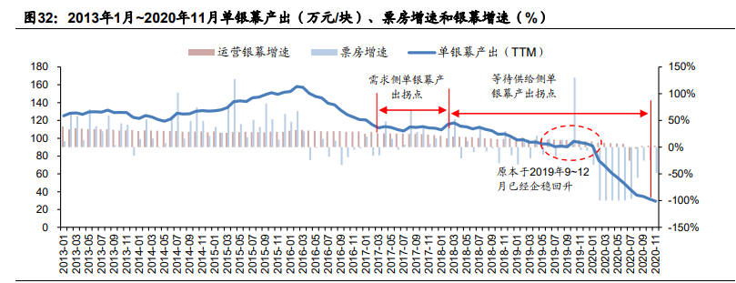 傳媒互聯(lián)網(wǎng)2021年投資策略：需求有望結(jié)構(gòu)化改善，價值回歸