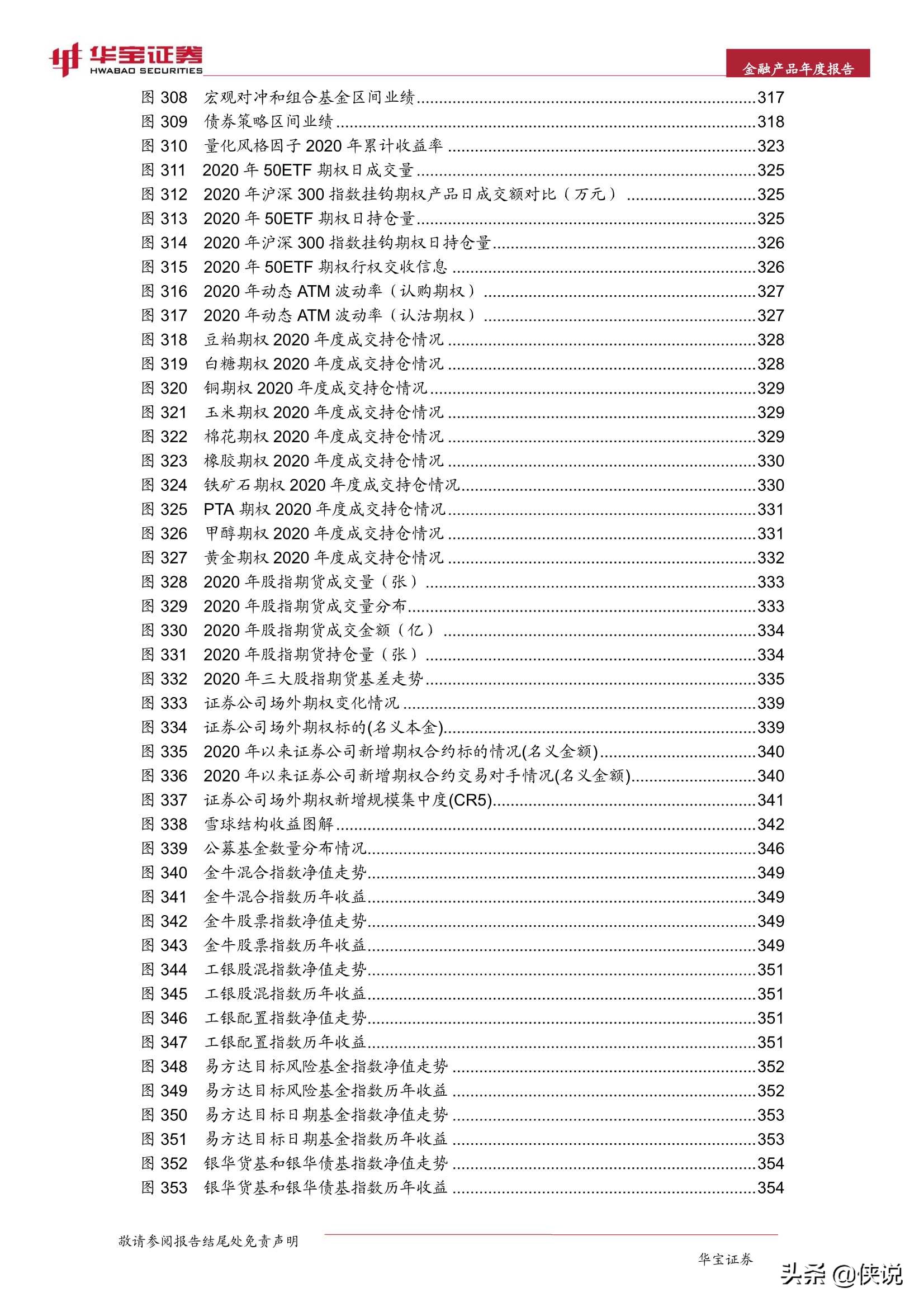 2021中国金融产品年度报告（华宝证券）