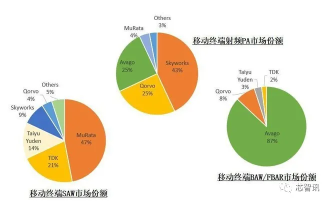 华为P50系列发布：为何5G的麒麟9000只能当4G用？