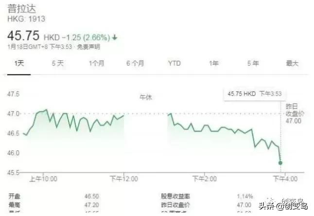 因郑爽事件,PRADA解约,这些品牌（名单表）也受影响