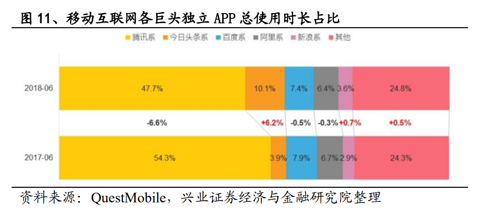 腾讯、阿里们筑起的墙，终究还是要拆了