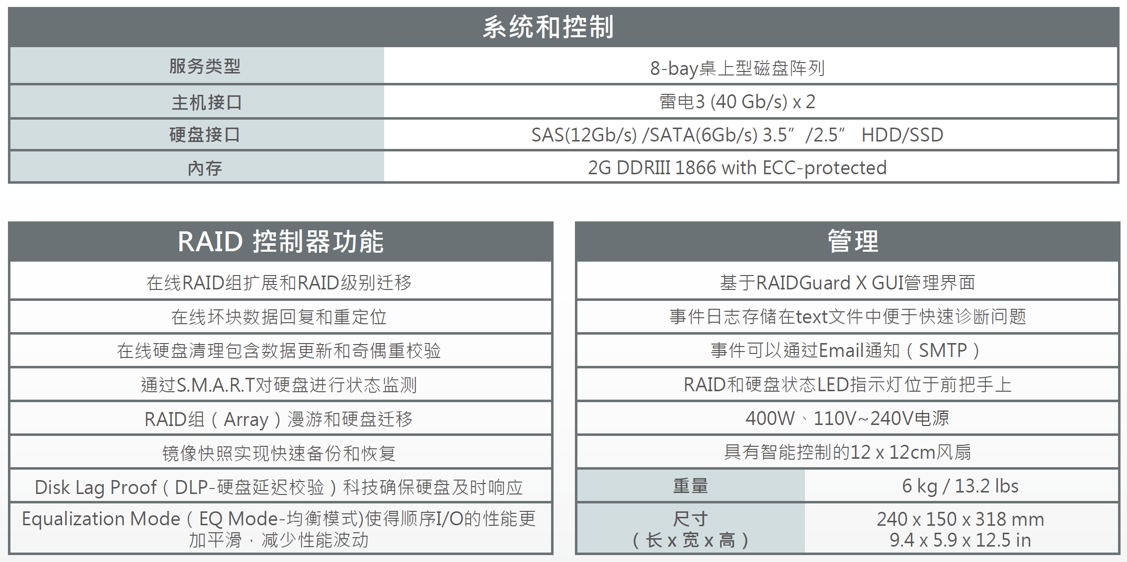 专为音视频后期制作、移动便携及现场DIT设计的雷电3存储