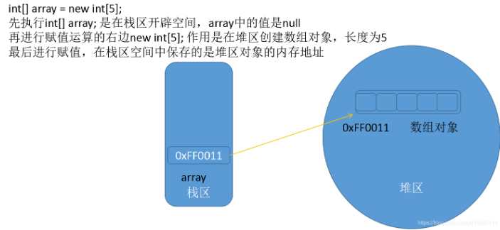 Java編程從零開始06 數組基礎