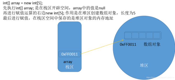 java多维数组怎么赋值方法