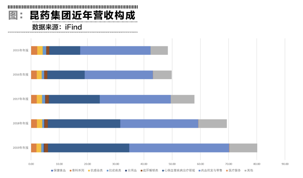 昆药集团诺奖光环不够闪亮