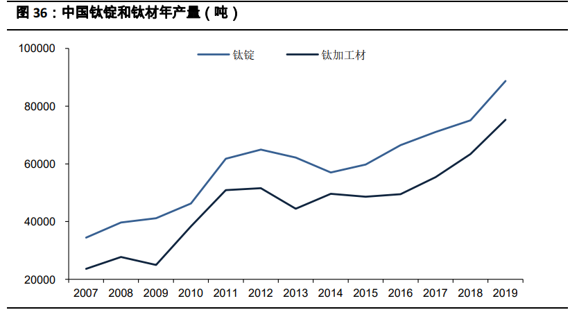 有色金属行业2021年投资策略：全面牛市开启