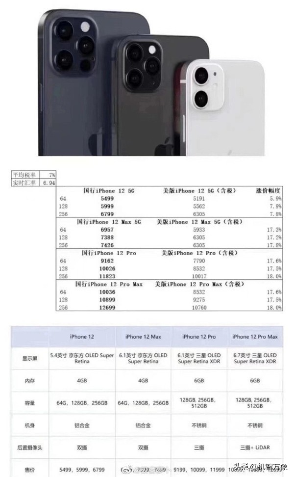 官方宣布：iPhoneiphone12系列产品9月15公布 配备和价钱曝出