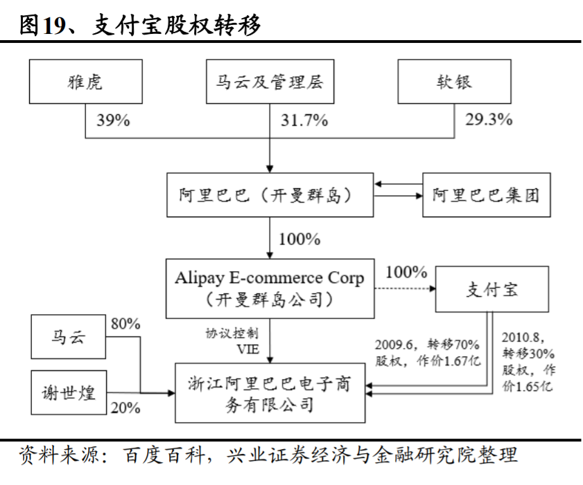 支付宝是如何练成蚂蚁金服的