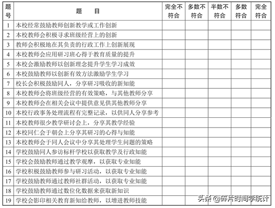 信度与效度分析 之 效度