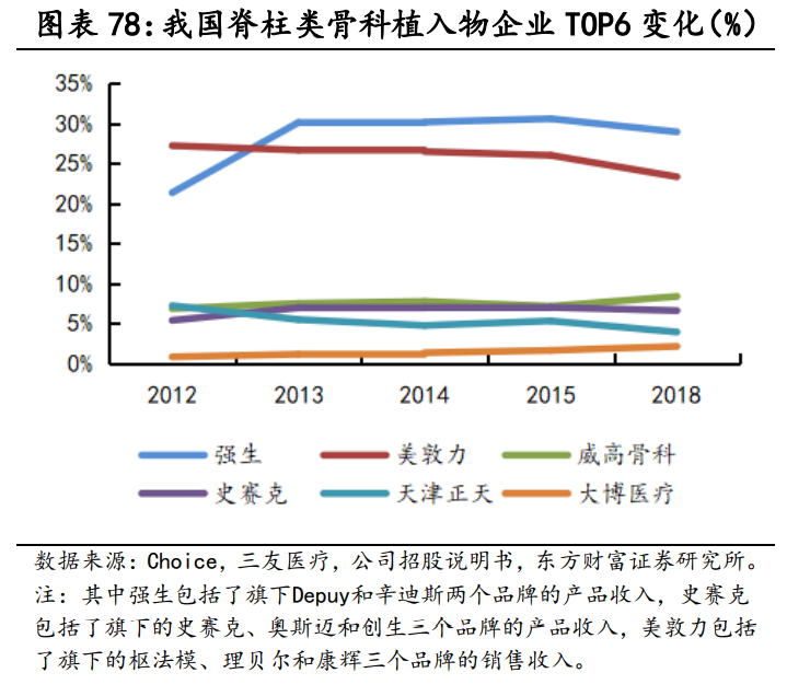 医药行业研究与投资策略：长期的力量，医药正青春