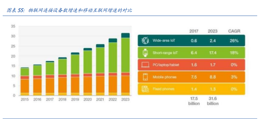 通信行业深度报告：白马为先、守正出奇，5G三部曲