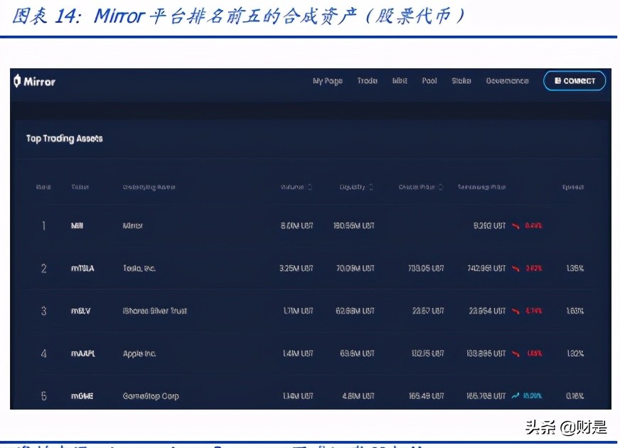 区块链专题报告：DeFi新金融，超额抵押与资产映射