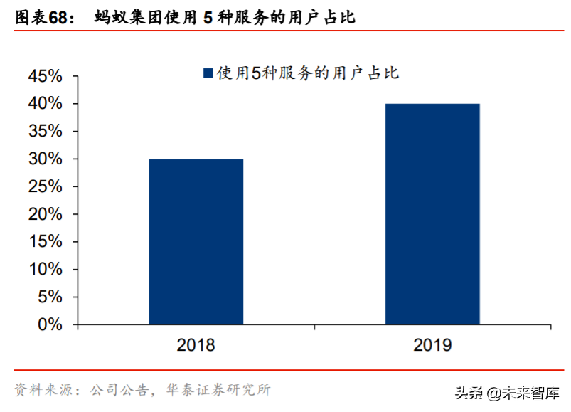 金融科技生态圈的构建与革新深度研究：蚂蚁集团业态剖析