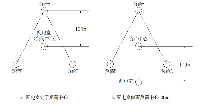 外貿(mào)型炊具制造企業(yè)供配電系統(tǒng)的規(guī)劃設(shè)計(jì)