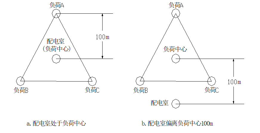 外貿型炊具制造企業供配電系統的規劃設計