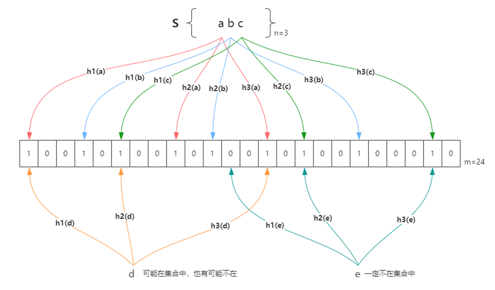 刚哥谈架构 （六） 谈谈数据库架构