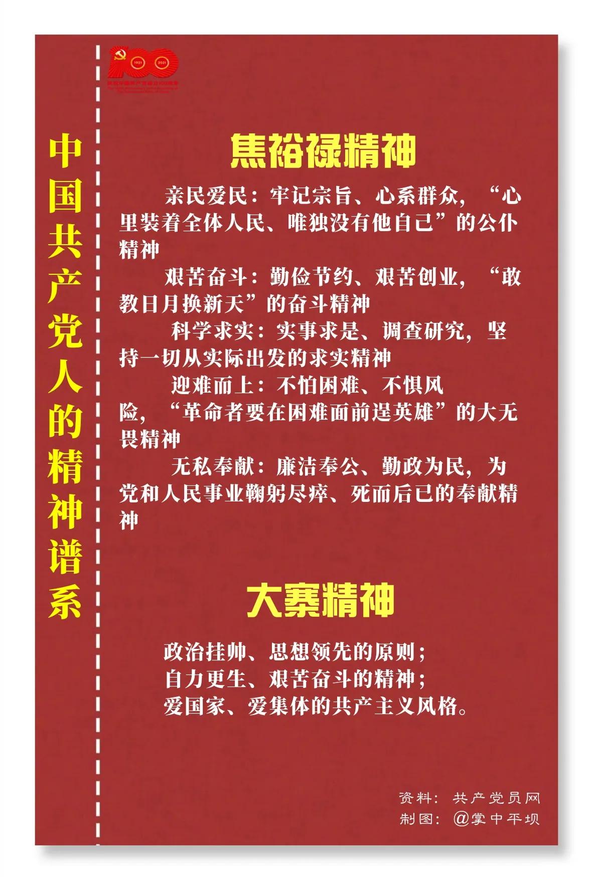 中国共产党人的精神谱系（更新中……）