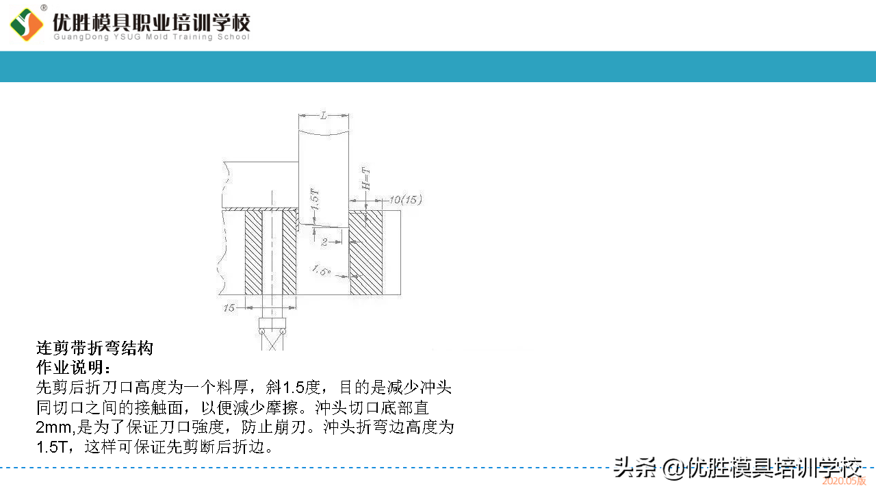 五金模具设计常用的几种模具内部标准化结构