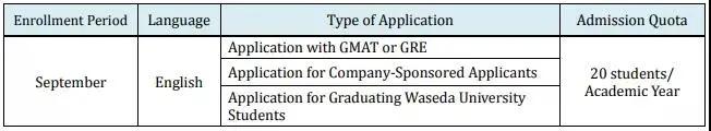 日本留学sgu-早稻田大学商学院（WBS）金融学项目申请攻略