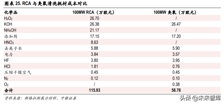 光伏异质结电池专题报告：国产设备降本助推产业化提速
