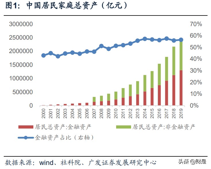 公募基金专题研究：蓝海市场的格局及展望