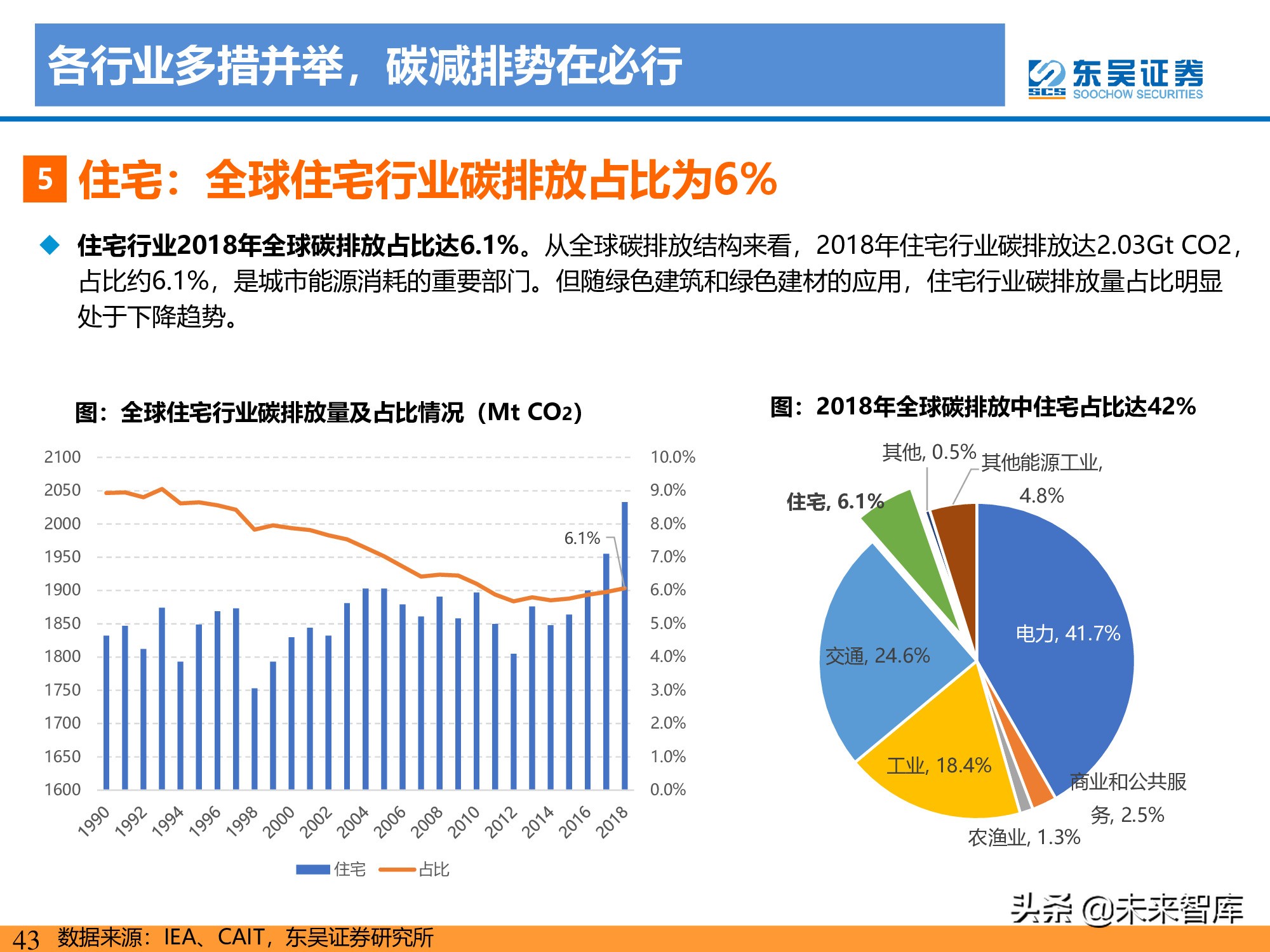 新能源行业研究：碳达峰引领，光伏成为主力，电动化如火如荼