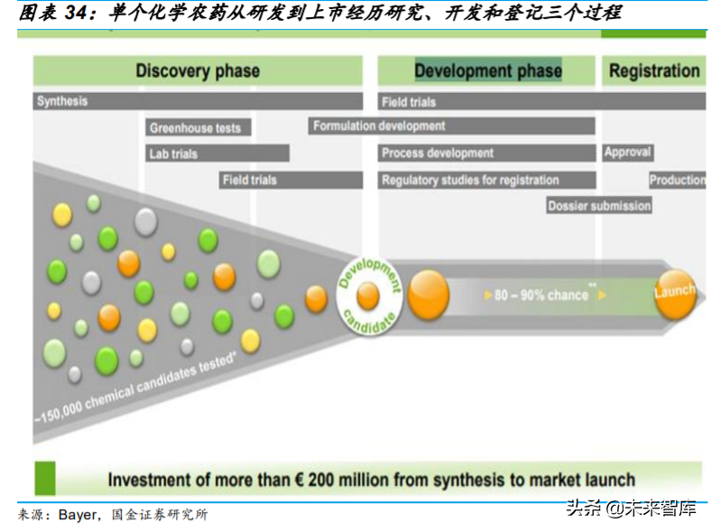 基础化工行业专题：农药行业深度研究与投资策略