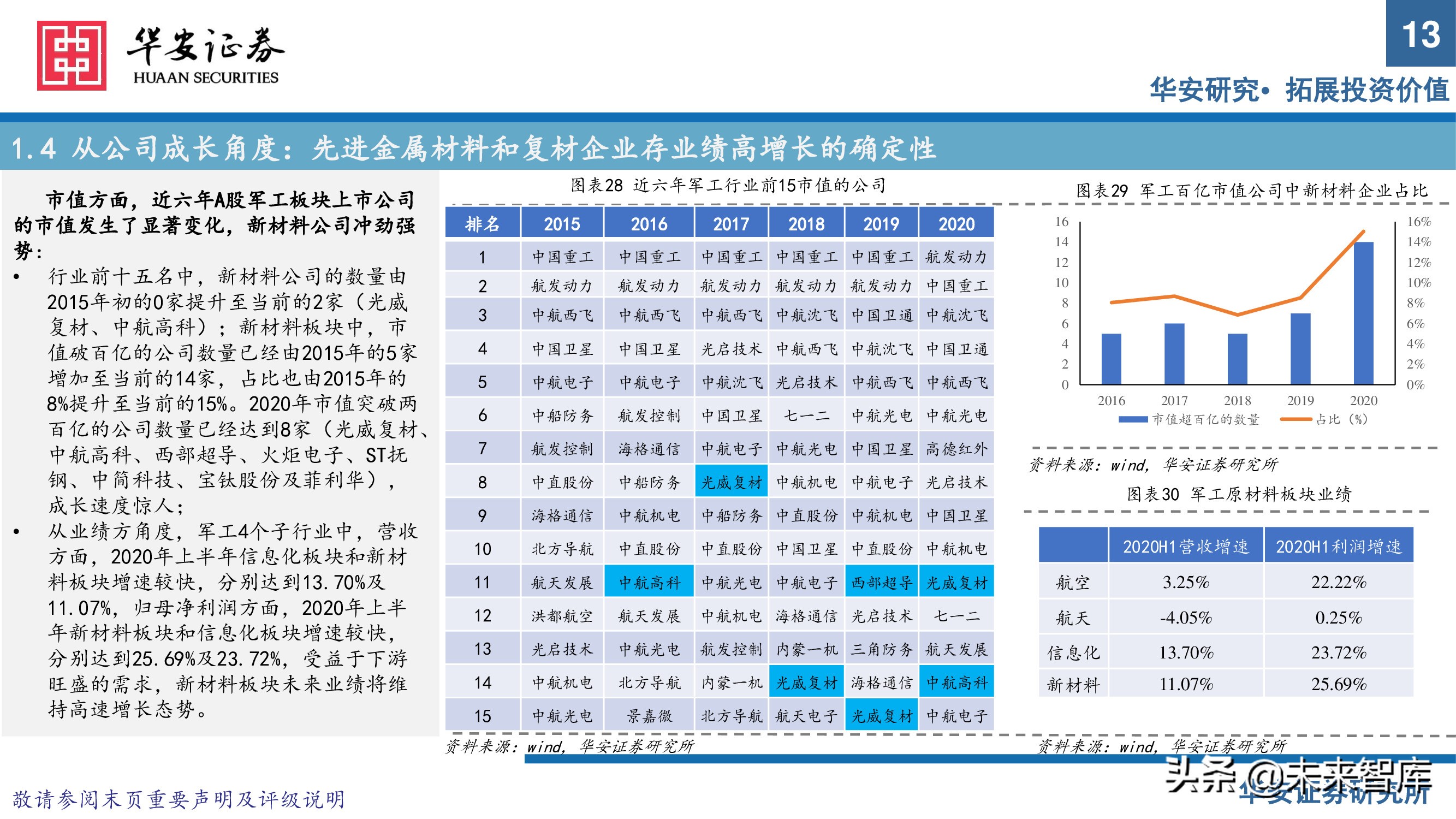 军工新材料行业专题研究报告：把握优质赛道发展契机