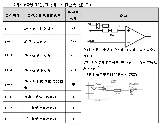 日立電梯 sf3 dsc 3a門機調(diào)試