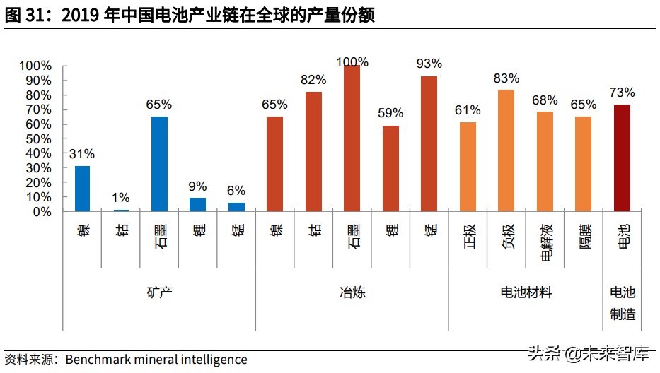 动力电池行业深度报告：动力电池材料及结构创新未来展望