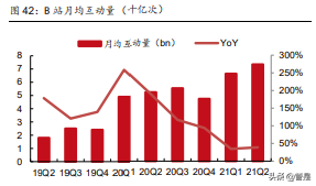 哔哩哔哩专题报告：无可替代的内容平台，破圈和效率兼得