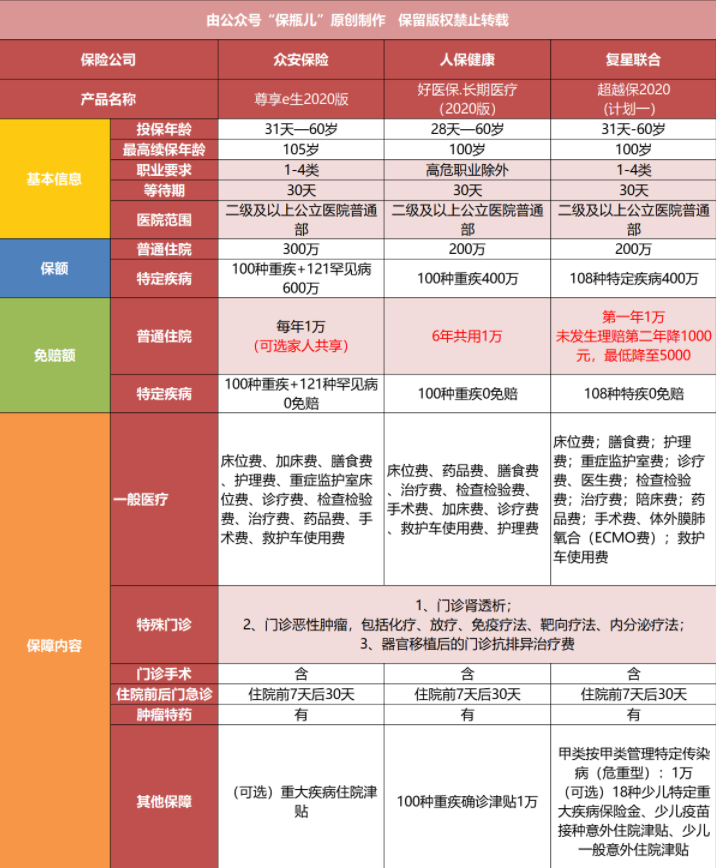 最有用的保险就这四种，买错了，就咬咬牙退吧 第10张