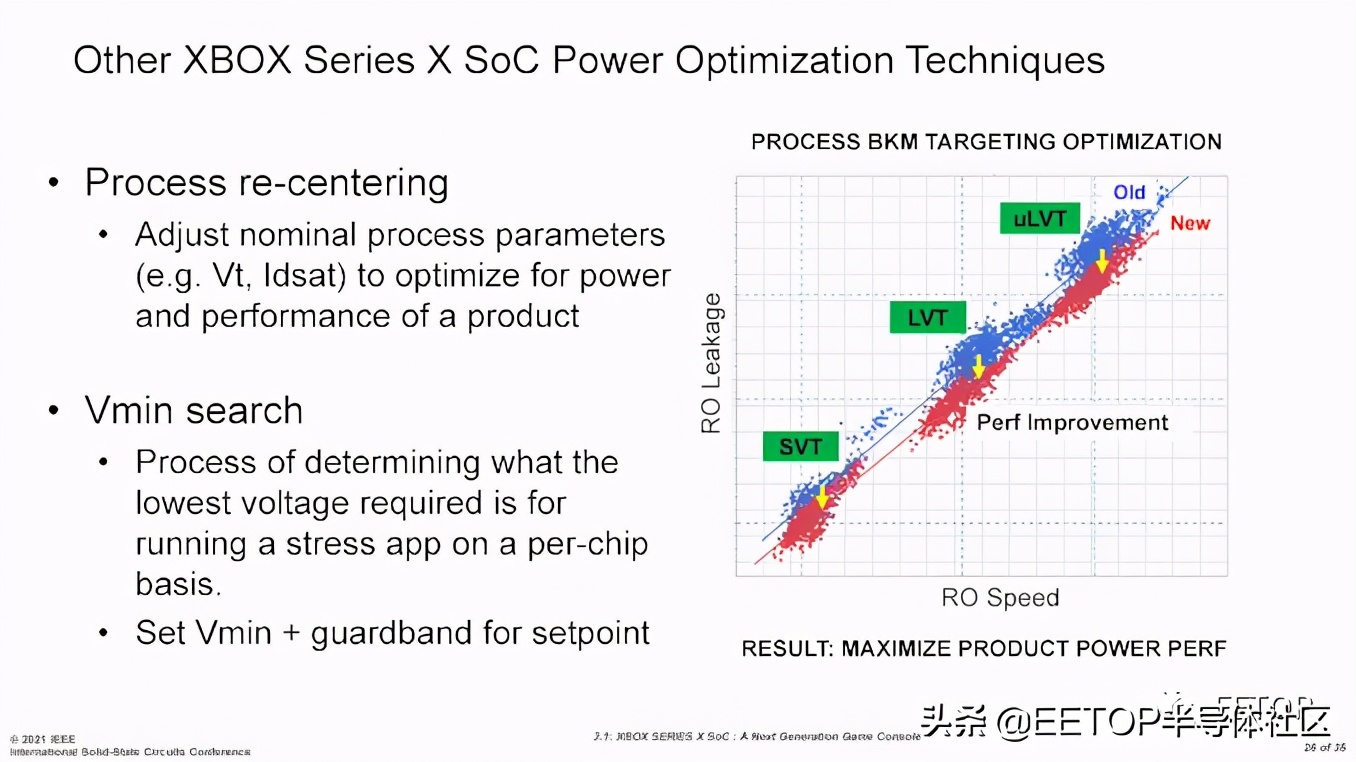 ISSCC2021:Xbox SoC功耗、散热和良率权衡设计