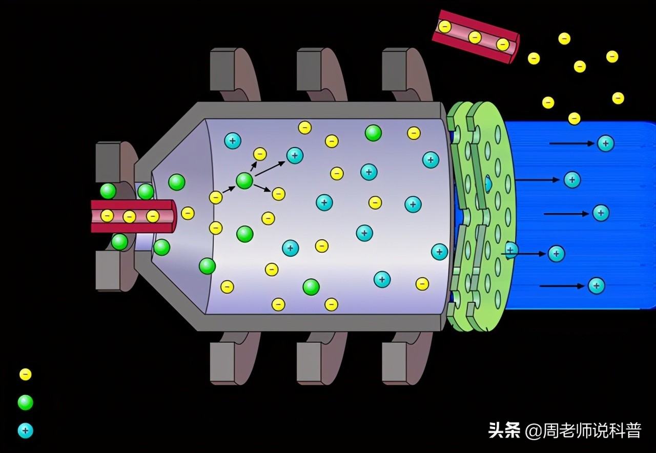 ������ѧȼ�ϣ���Խ�����ռ�վ���й��ռ�վ���ӵ���Ϊɶ��ôţ��