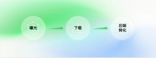 解锁增长关键，OPPO软件商店开发者沙龙圆满收官