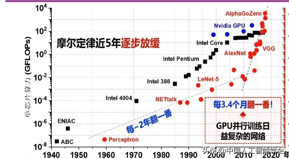 實錄丨戴瓊海：深度學習遭遇瓶頸，全腦觀測啟發下一代AI演算法