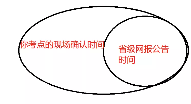 各省市网上确认材料汇总,记得收藏