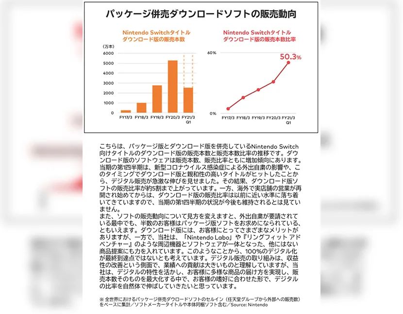 任天堂首次承认新主机！Mini直面会明日不见不散