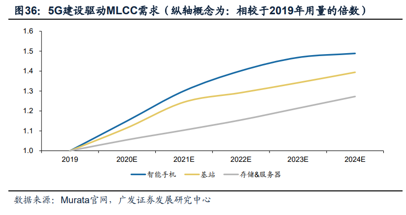 电子行业2021年投资策略：聚焦产能、新应用、景气三条主线