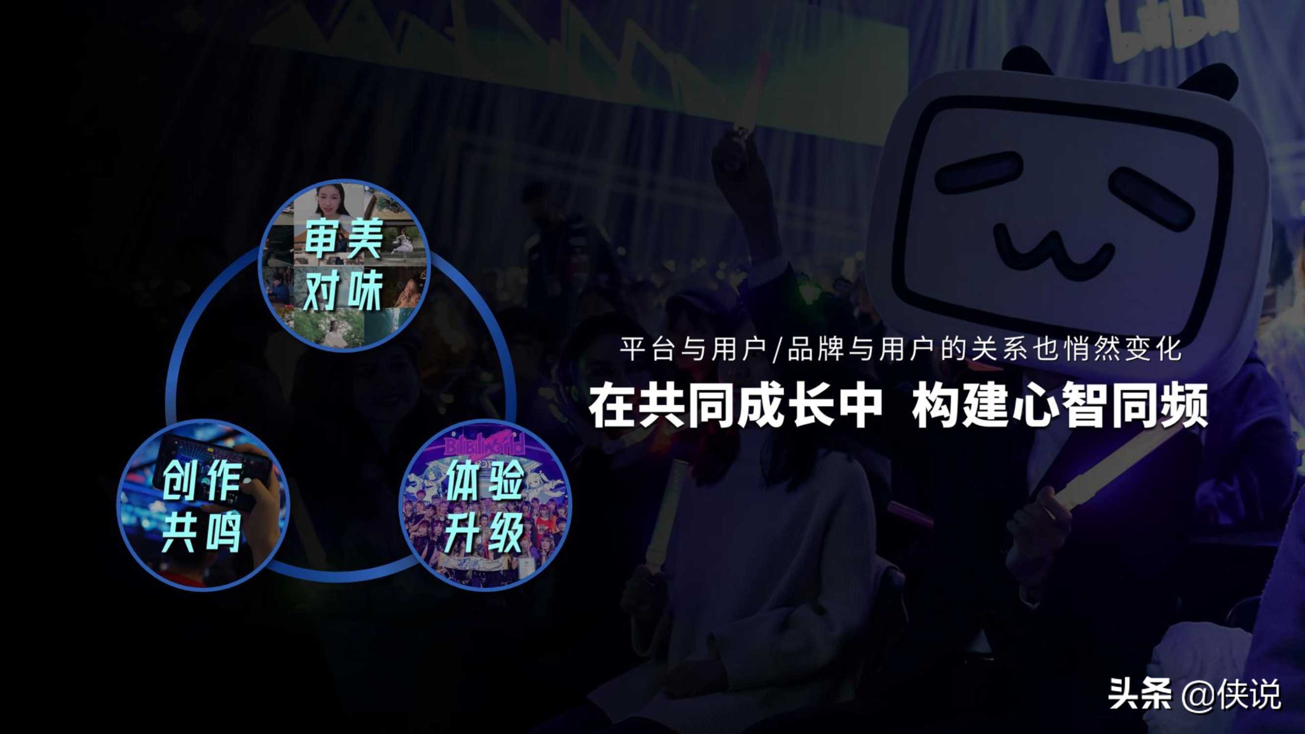2021年b站品牌营销手册：拥抱崛起一代，沟通年轻心智