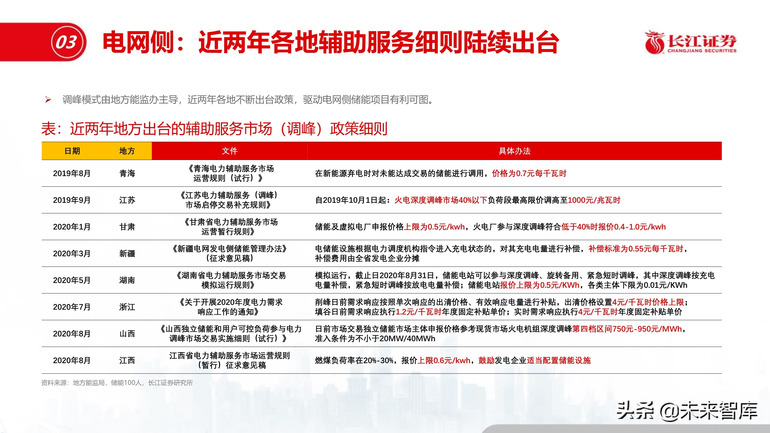 储能行业深度报告：储能与能源革命的未来
