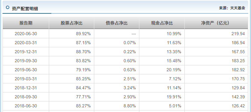 明星经理看大势4丨董承非继续加仓 多只重仓股已"破茧而出"