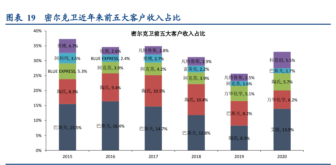 密尔克卫深度解析：化工供应链物流龙头如何开启飞轮？