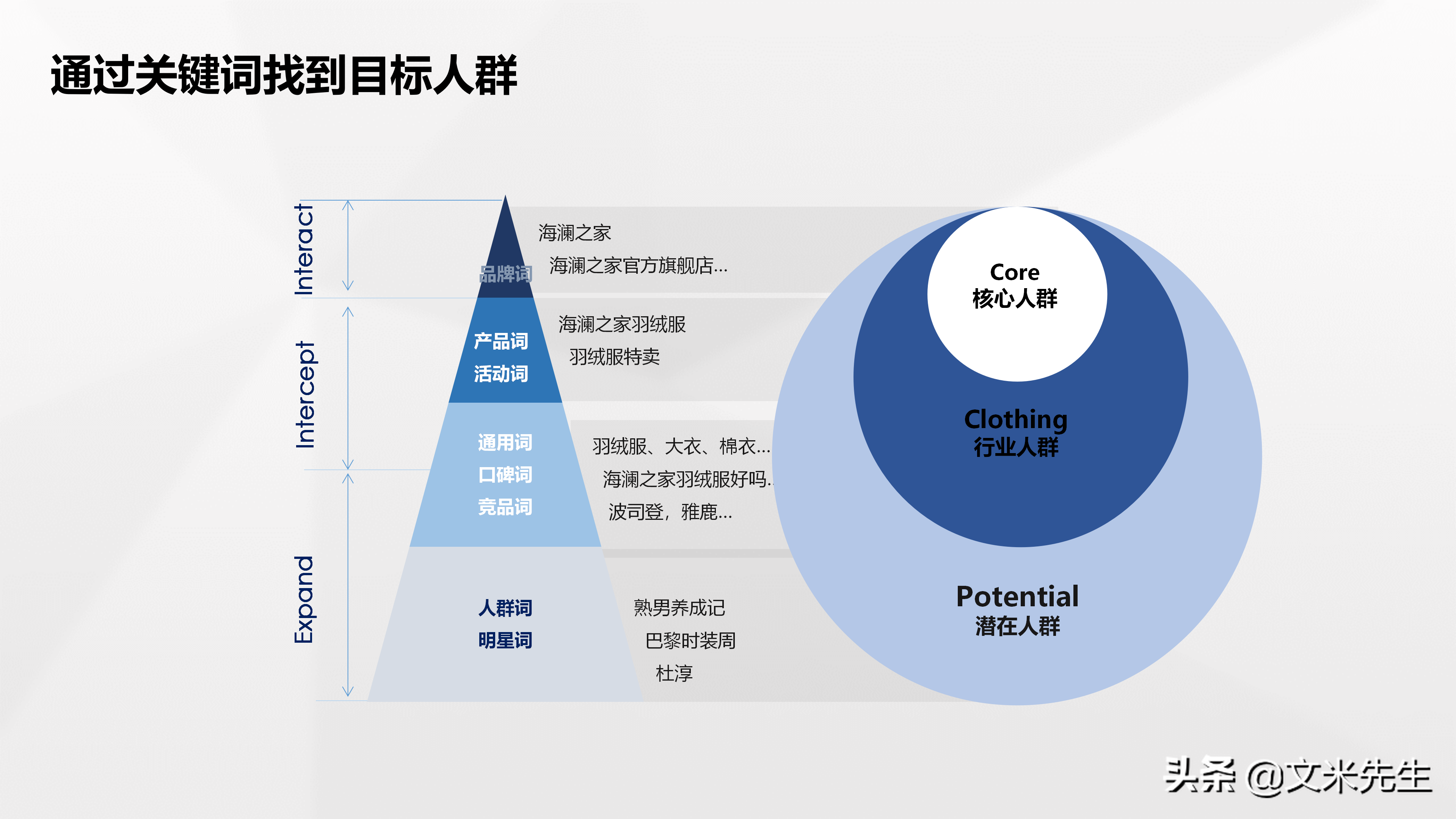品牌總監，如何做整合營銷產品策略？分享一份優秀整合營銷案學習