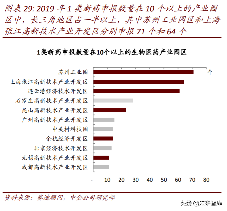 长三角一体化专题报告：潮起江海阔，扬帆正当时