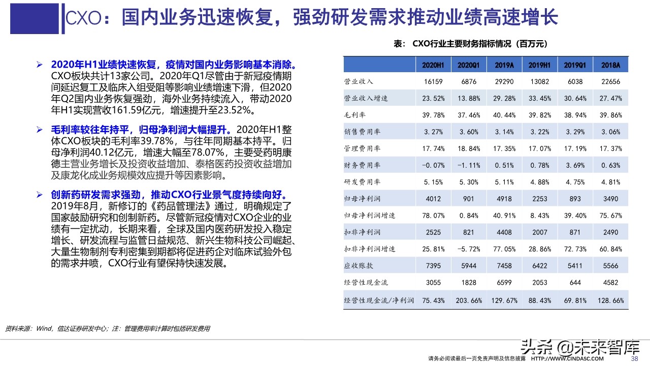 医药行业上半年财报分析：寻找具有相对性价比的公司