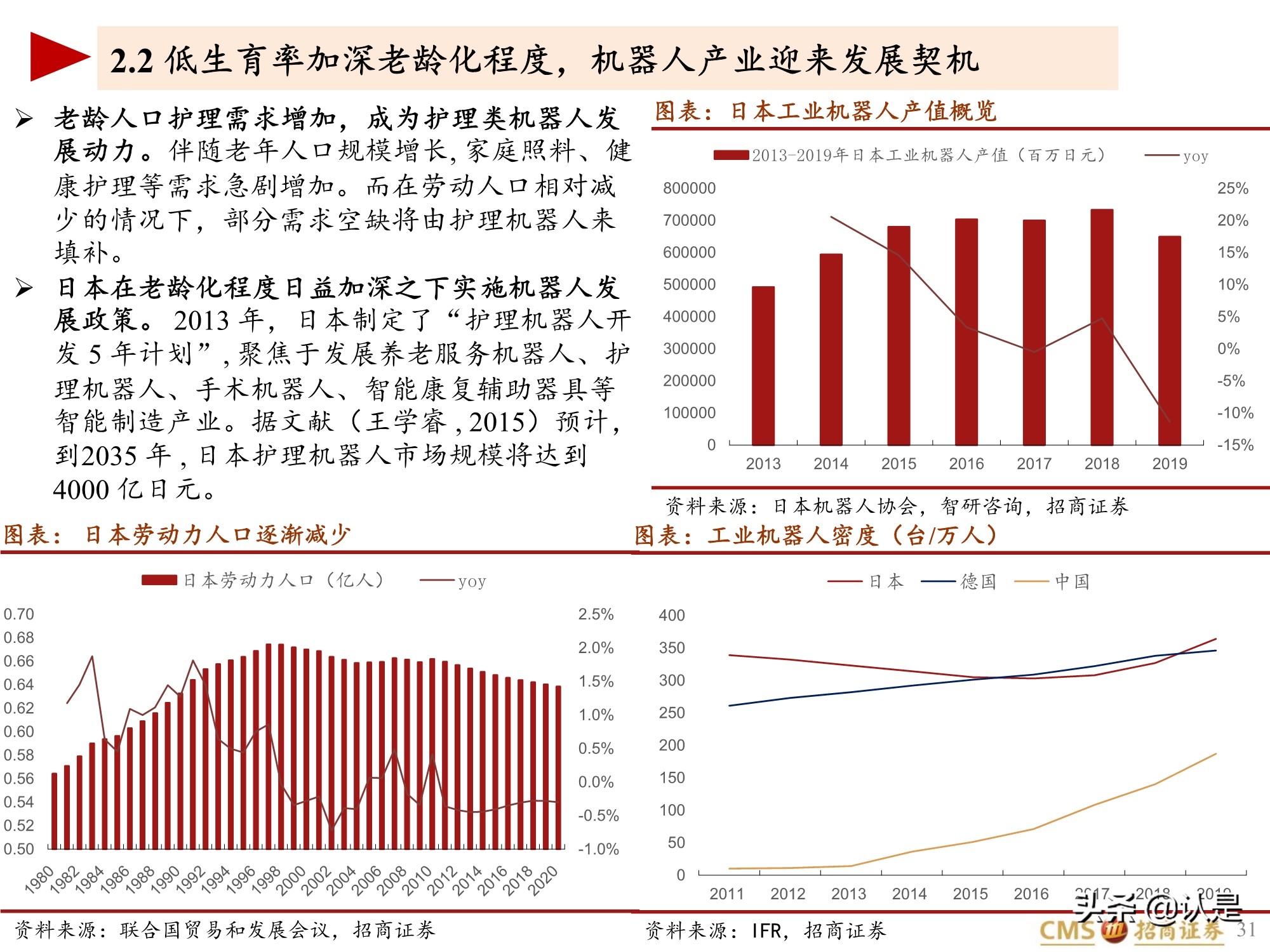 生育相关投资专题报告：全球视角下的促进生育投资产业链梳理